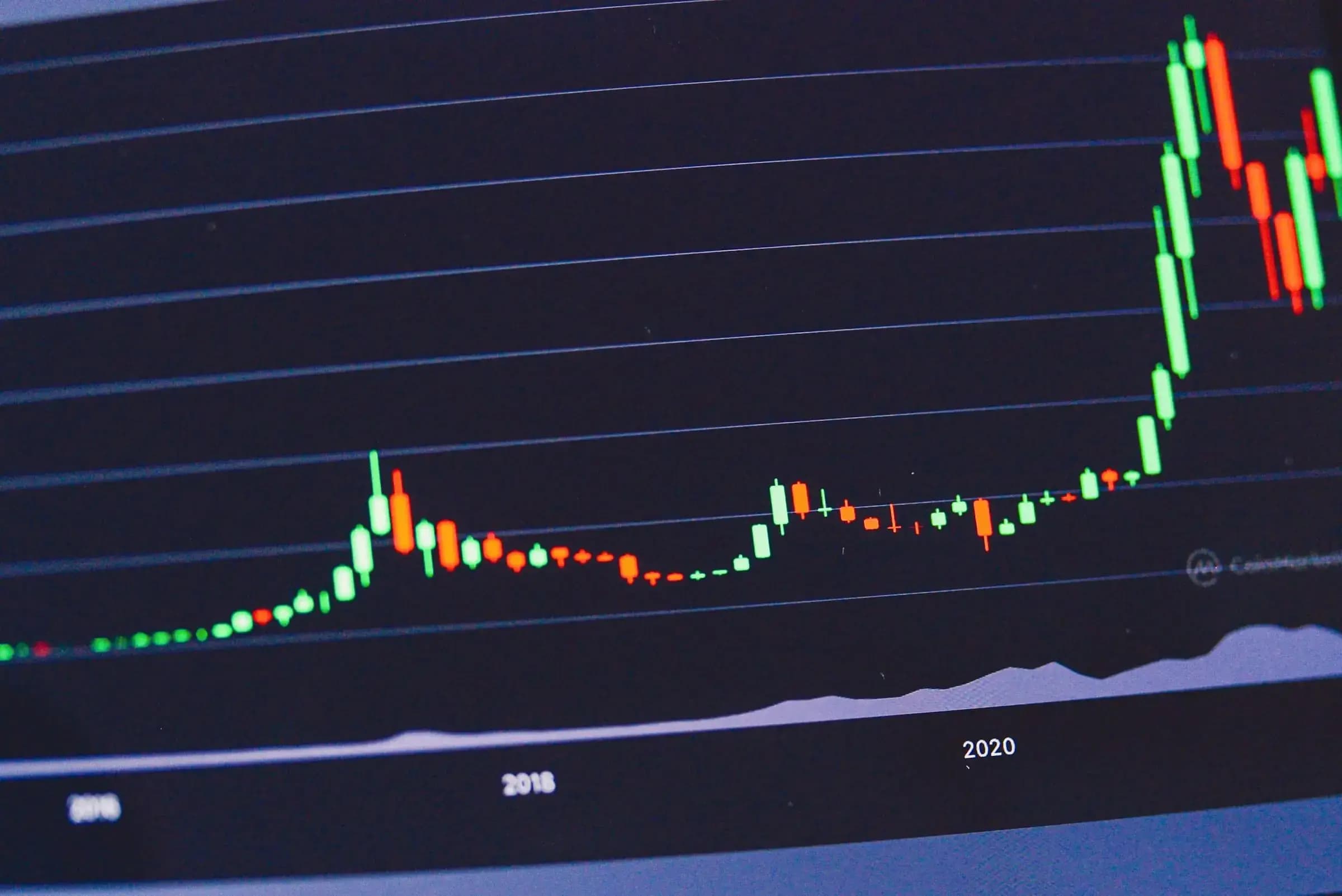 Charts
