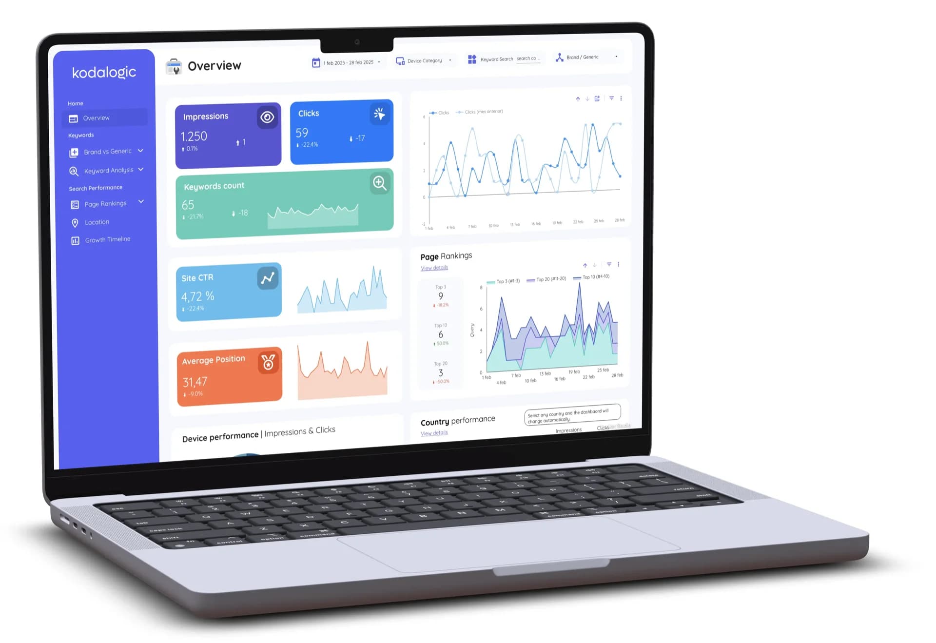 kodalogic's dashboard