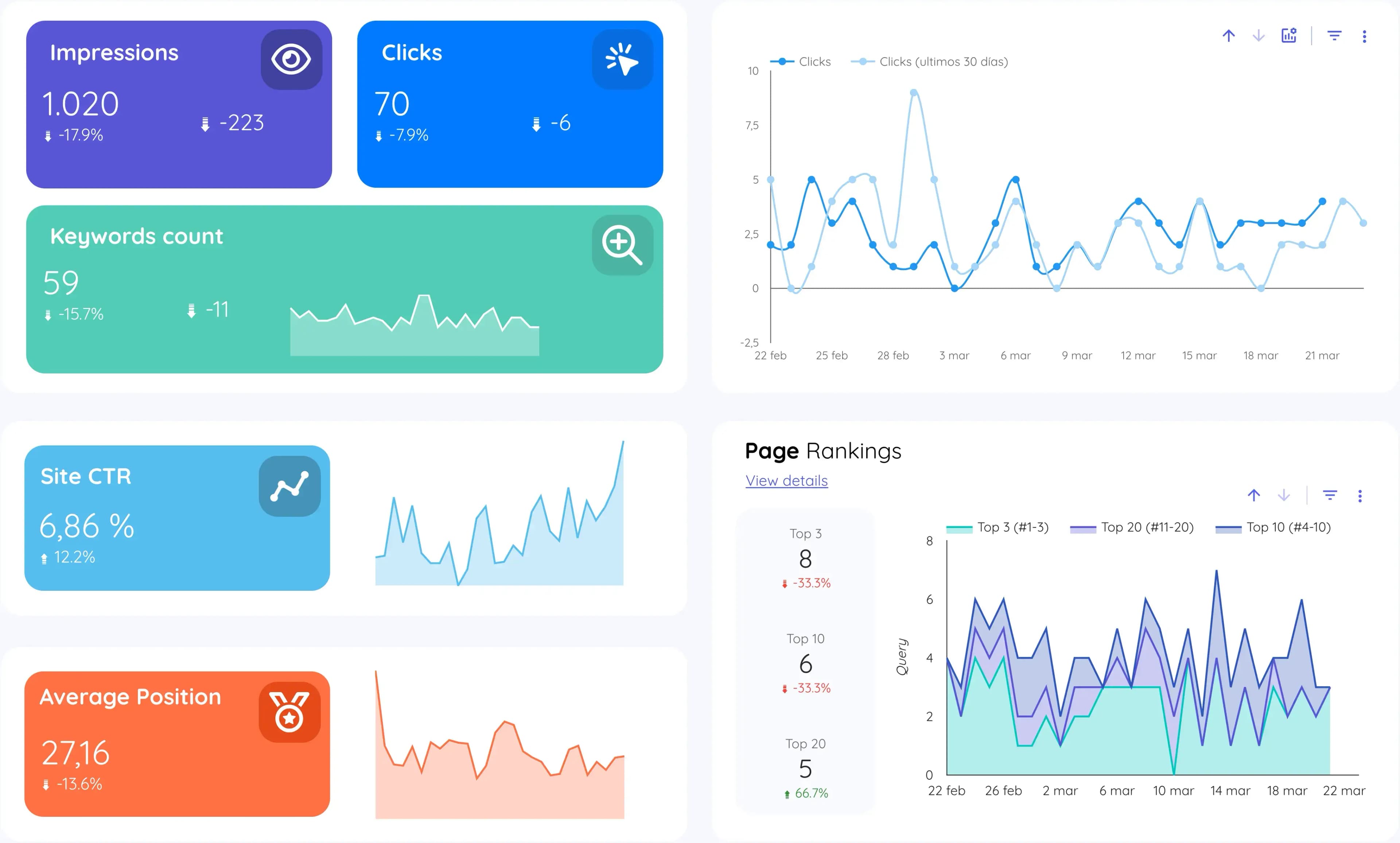 kodalogic's dashboard