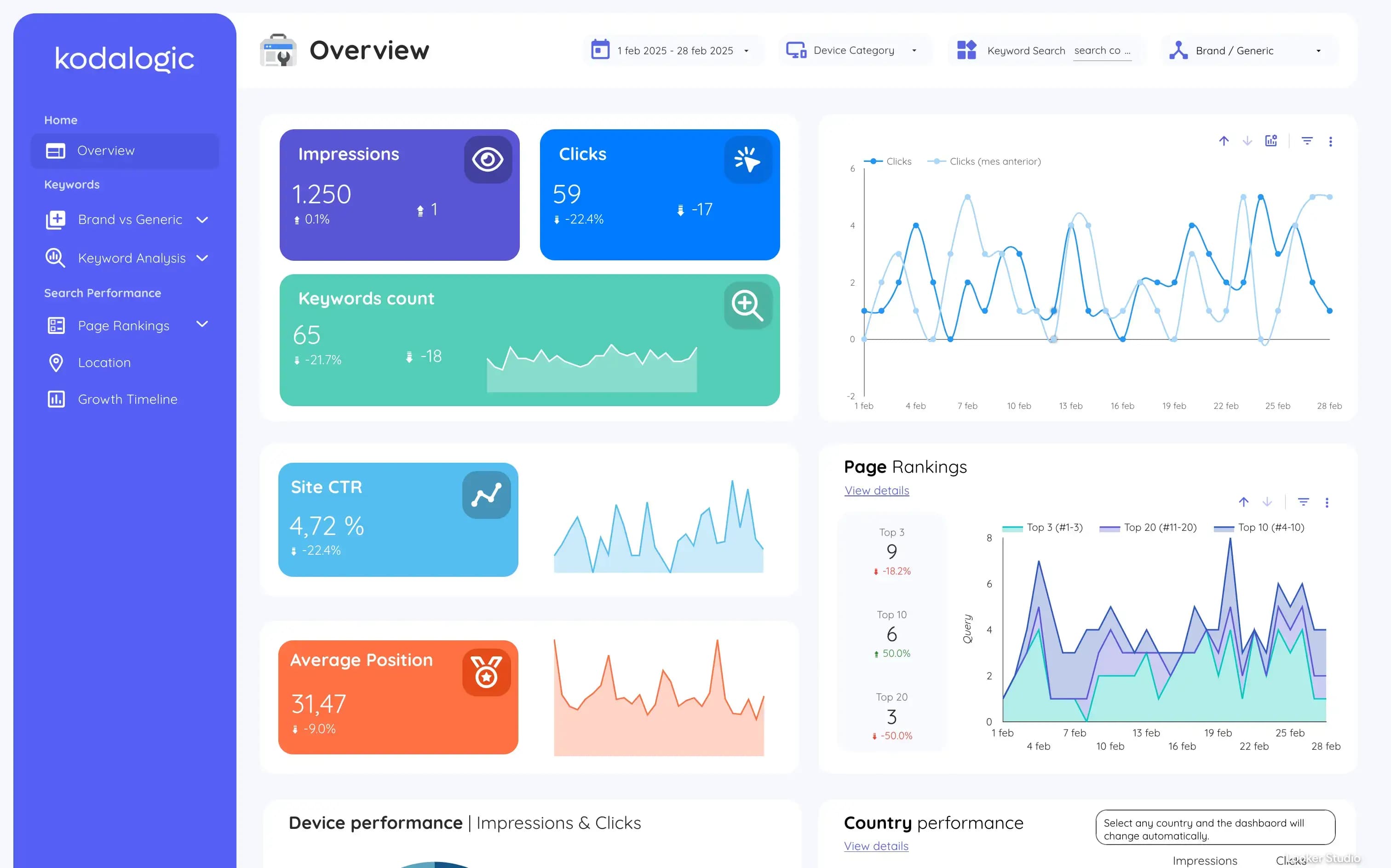 kodalogic's dashboard