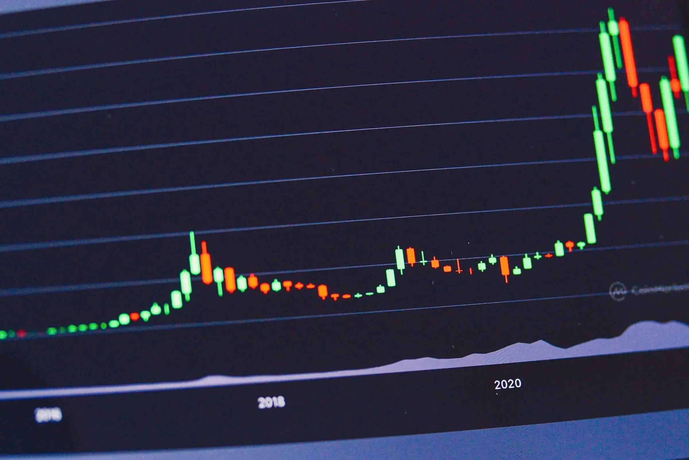 Charts